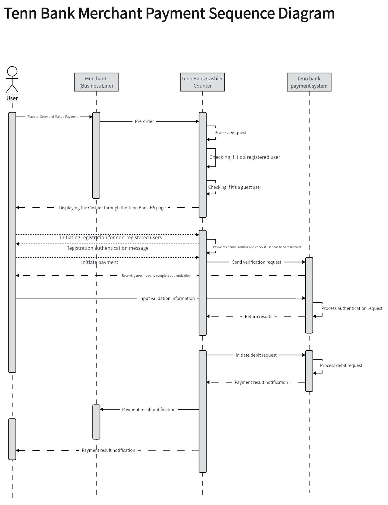 Description of the image