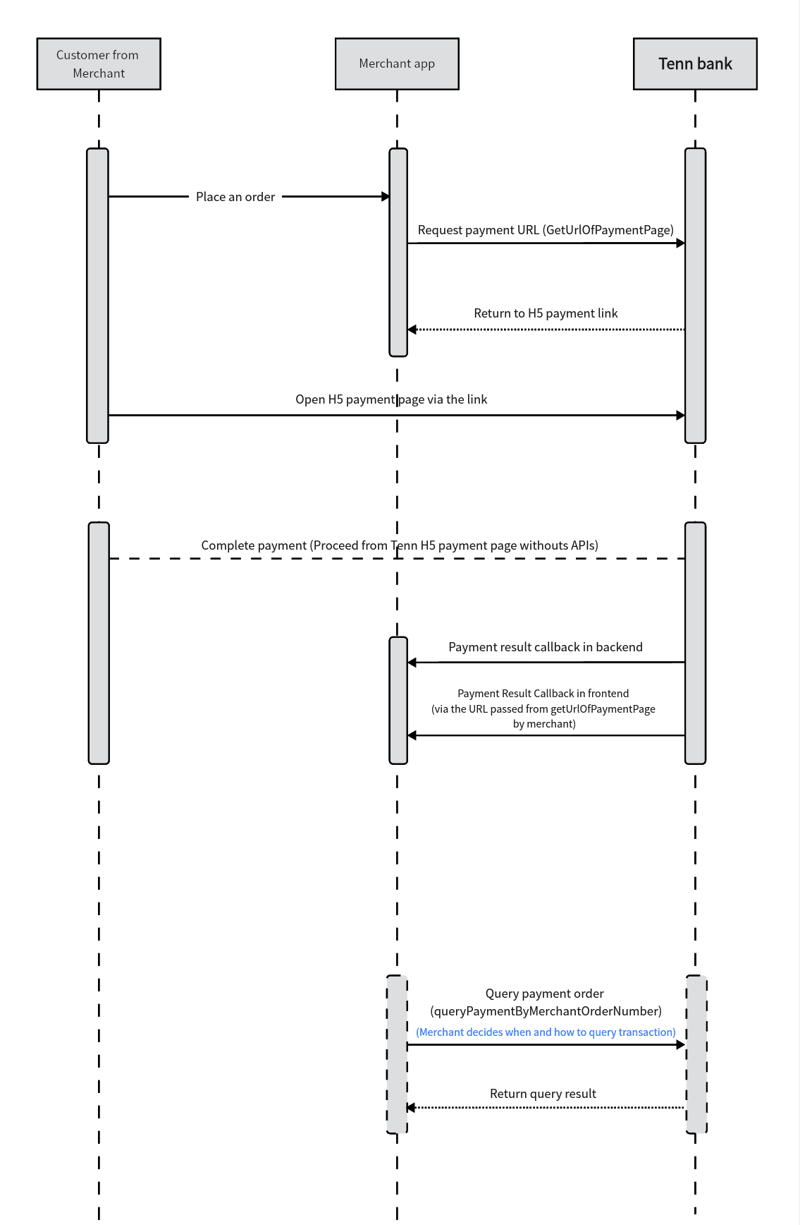 Description of the image